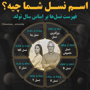 نام نسل شما