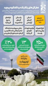 عطر گلها ی رنگارنگ