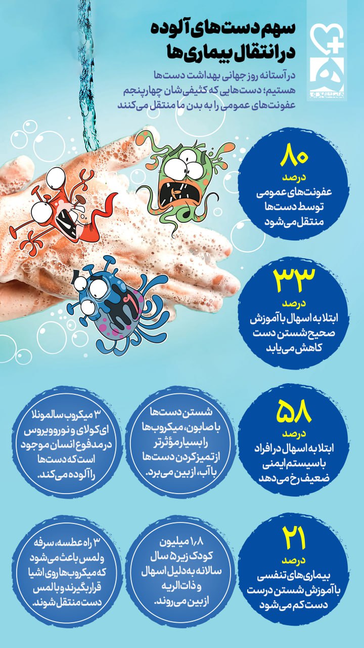 دست‌های آلوده و بیماری‌ها: خطر پنهان میکروب‌ها در کمین!