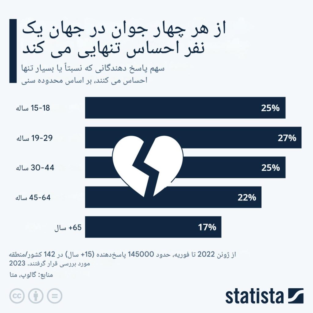 افسردگی در جهان