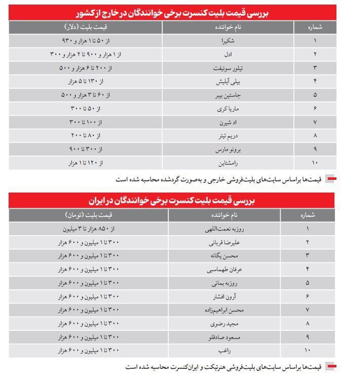 مقایسه ۱۰ کنسرت خوانندگان ایرانی و خارجی: هزینه بالا و محدودیت در کیفیت صدا